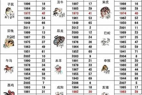 1963年是什么兔|1963年出生属什么生肖 1963年属兔是什么命